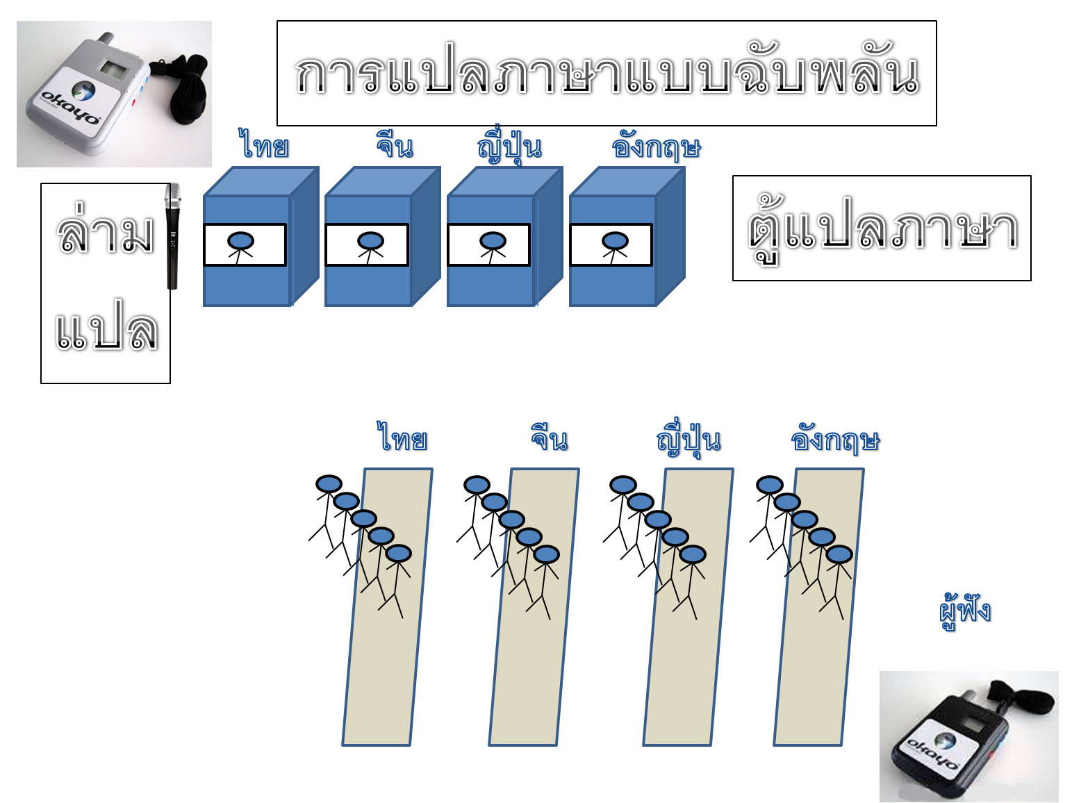 เช่าหูฟัง